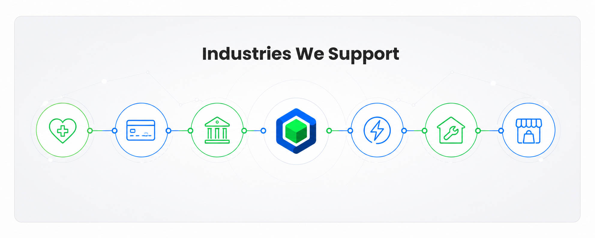 Industries SA Hosted supports: Healthcare, Customer Service, Government, Banking, Utilities, Telecommunications, Energy, and Retail